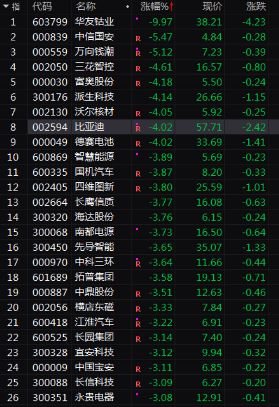 特斯拉在上海地下車庫自燃！A股新能源汽車板塊受驚嚇