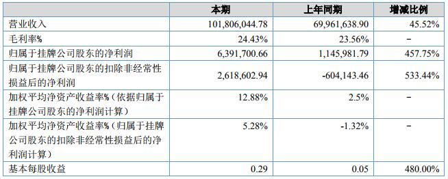 山木新能 山木新能