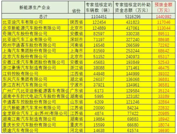 車補、樁補、交補 三補齊發助新能源車增長 車補、樁補、交補 三補齊發助新能源車增長