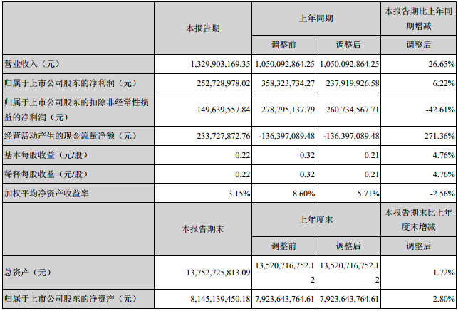 贛鋒鋰業 贛鋒鋰業