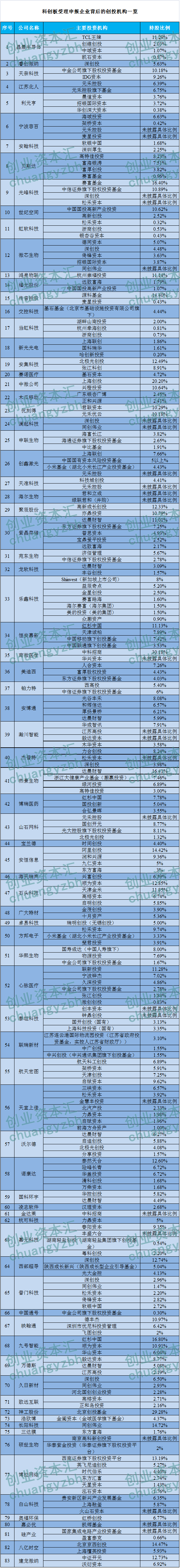 科創(chuàng)板  基金