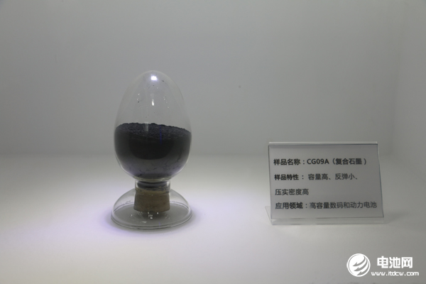 負極材料