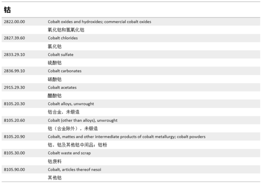 中美“貿易戰”升級 對新能源汽車產業鏈影響幾何