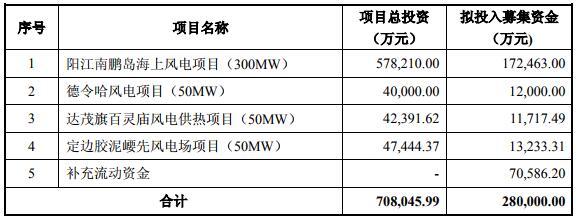 節(jié)能風電 節(jié)能風電
