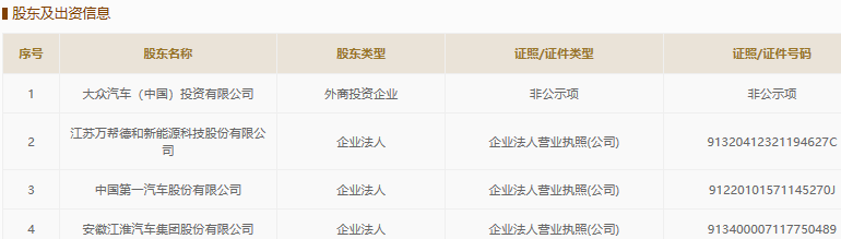 大眾中國、江蘇萬幫德和、江淮、一汽轎車