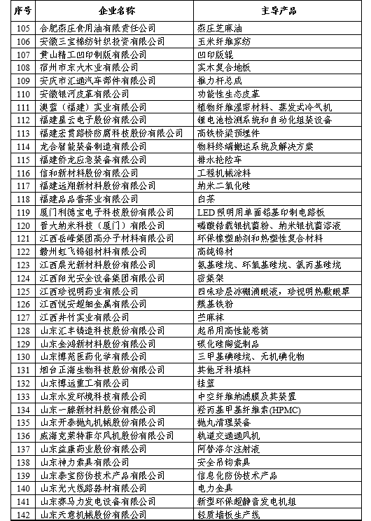 第一批專精特新“小巨人”企業(yè)名單公示