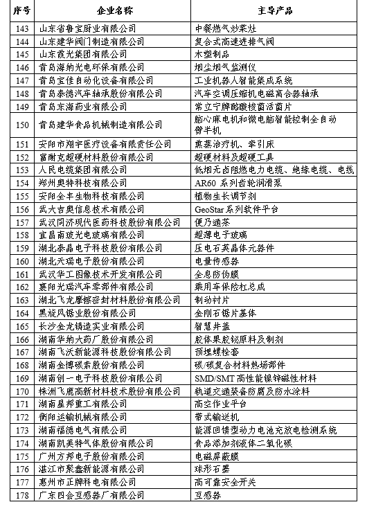第一批專精特新“小巨人”企業(yè)名單公示