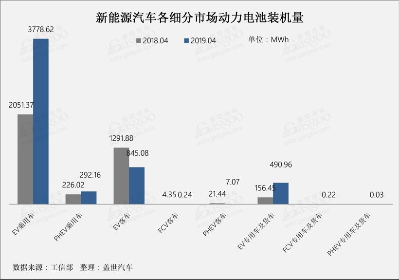 4月動力電池總裝機量達5.41GWh TOP10企業(yè)總裝機量達5.06GWh