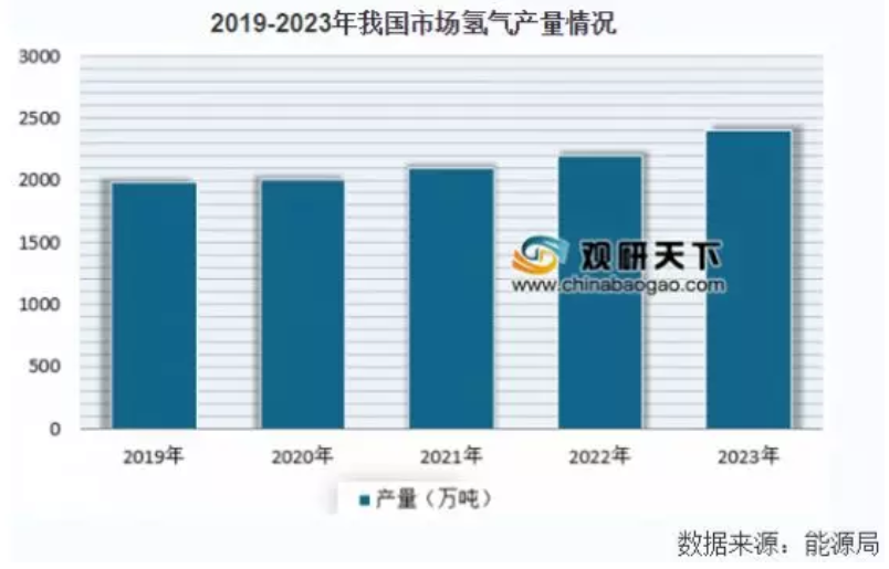 詳解鉛蓄電池、鋰電池、氫能源電池發(fā)展趨勢 誰將優(yōu)勝誰被劣汰？