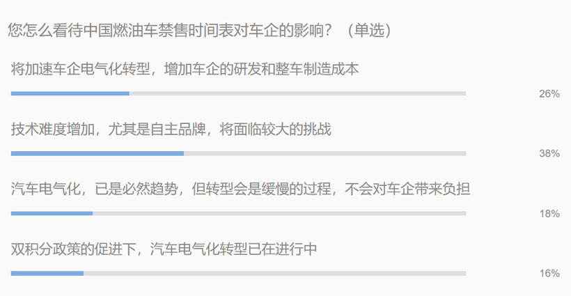 燃油車禁售 電氣化轉(zhuǎn)型中自主品牌能否實現(xiàn)彎道超車？