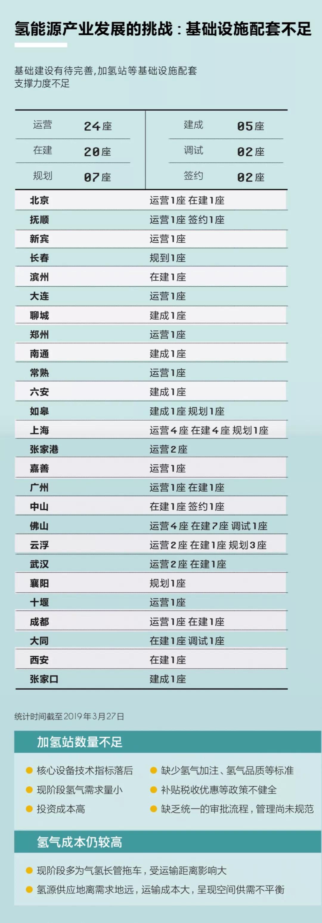 關(guān)于國內(nèi)加氫站，看這篇就夠了