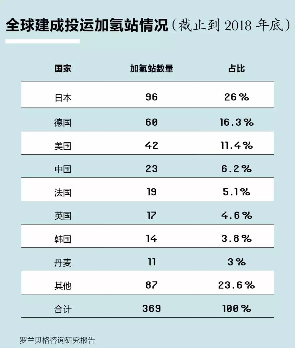關于國內加氫站,看這篇就夠了 關于國內加氫站,看這篇就夠了