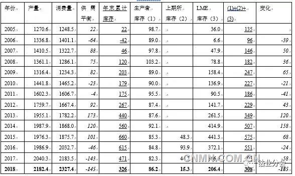 國內外鎳價沖高回落 鎳的庫存去哪兒啦？
