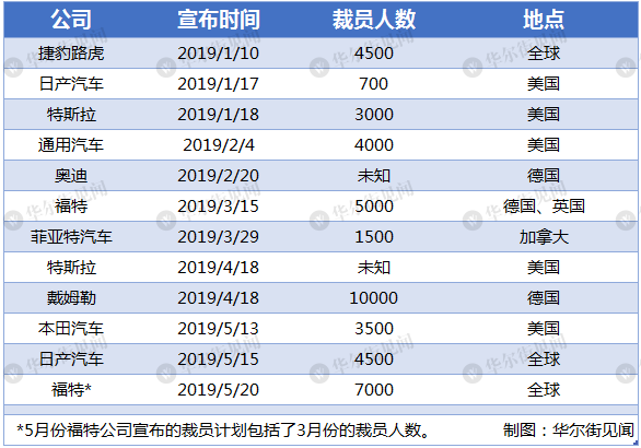 無視行業寒冬 全球車企押注中國電動車市場