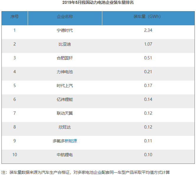 動力電池