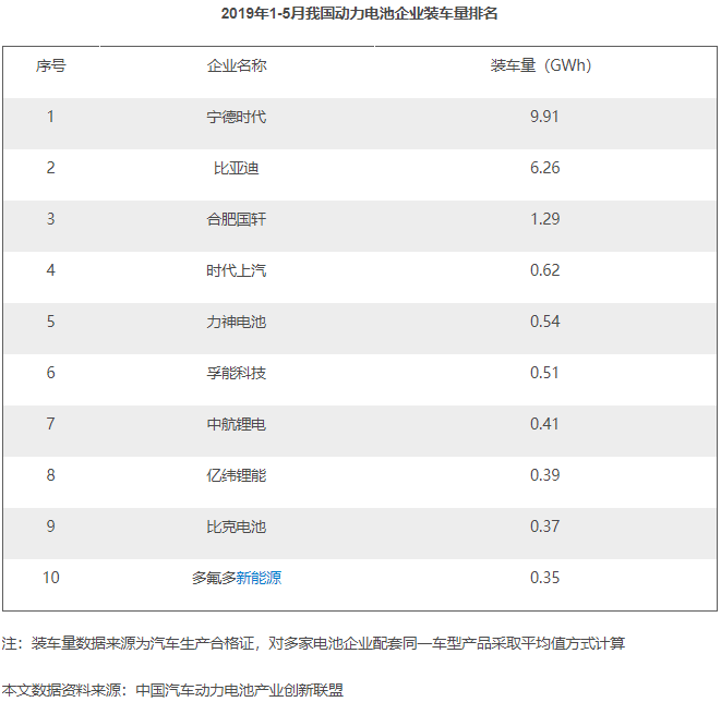 動力電池