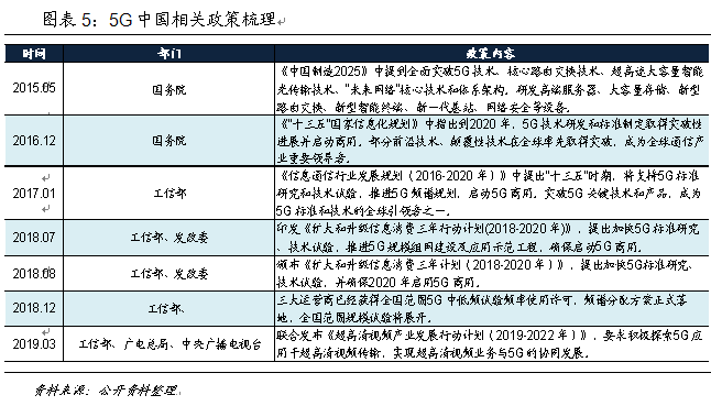 技術推動產業大變革 中國如何贏得5G時代先機 技術推動產業大變革 中國如何贏得5G時代先機