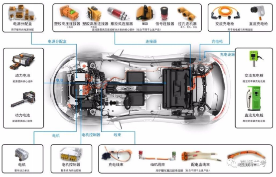 電動汽車 電動汽車