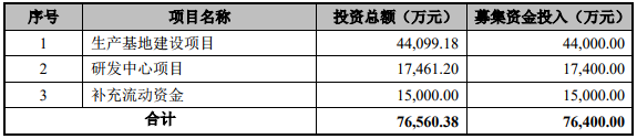 奧特維