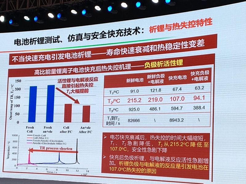 熱失控