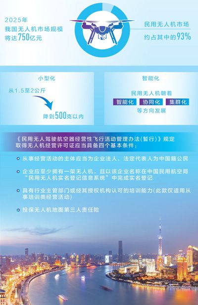 無人機要按“規(guī)矩”飛 亟待統(tǒng)一生產(chǎn)標準