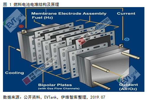 燃料電池系統(tǒng)未來五大發(fā)展趨勢(shì)預(yù)測(cè)