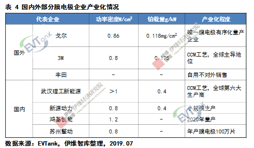 燃料電池系統(tǒng)未來五大發(fā)展趨勢(shì)預(yù)測(cè)