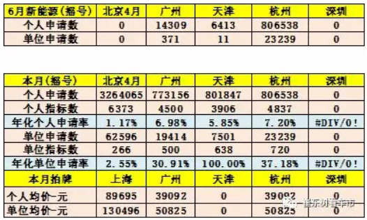 新能源車顛覆傳統車趨勢已經體現 6月新能源乘用車銷13.4萬臺