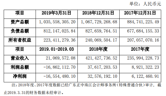 美錦能源擬1.8億元增資國鴻氫能 完善氫能全產業鏈布局