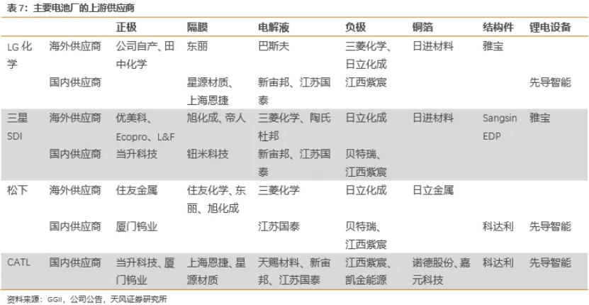 電池企業盈利能力對比：寧德時代VS海外動力電池巨頭