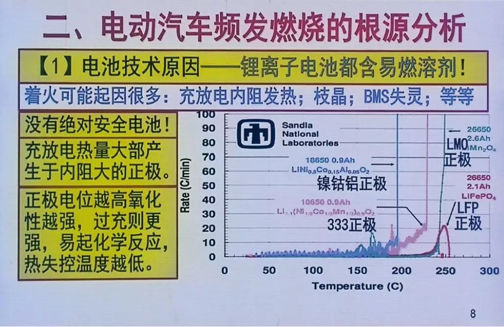 電動汽車起火事件頻發 根源問題沒有我們看到的那么簡單