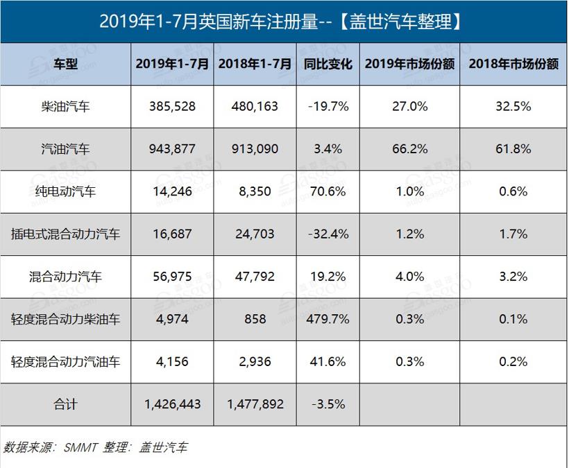銷量，英國,純電動汽車,銷量