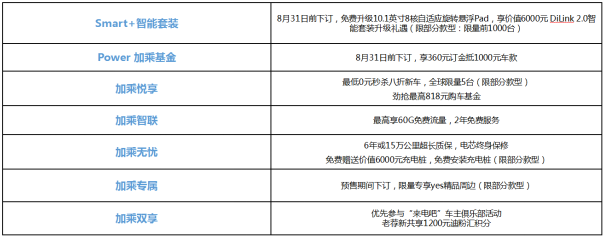 比亞迪e2