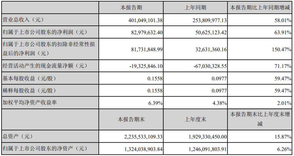 中科電氣 中科電氣