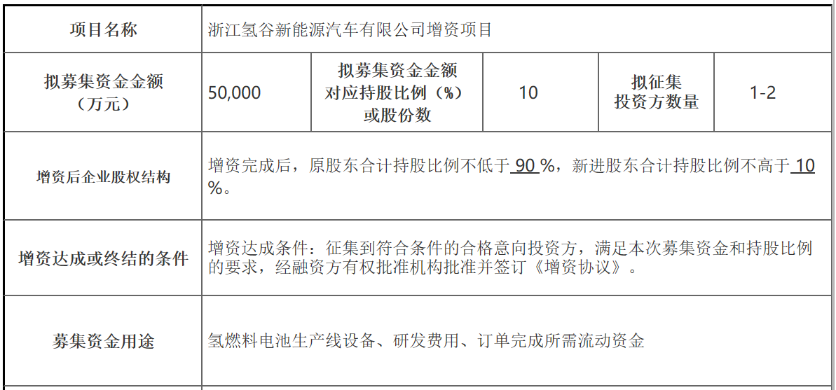 浙江氫谷新能源汽車有限公司 浙江氫谷新能源汽車有限公司