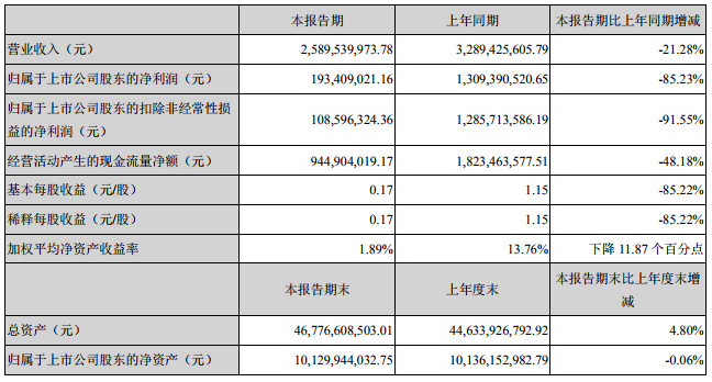 天齊鋰業 天齊鋰業
