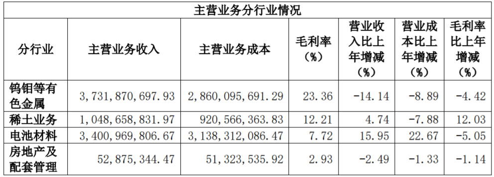 廈門鎢業