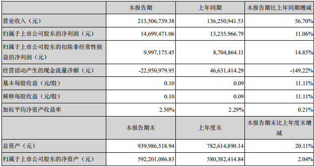豐元股份 豐元股份