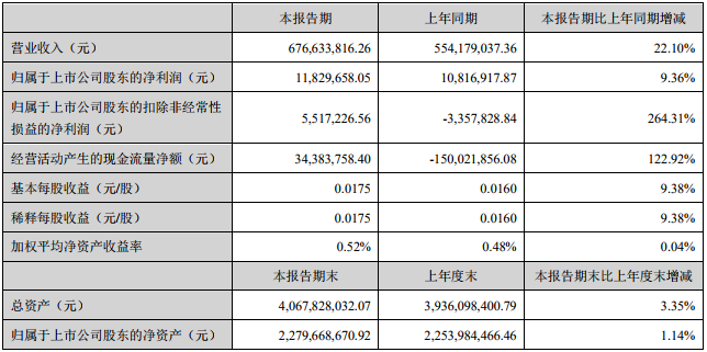 雪人股份