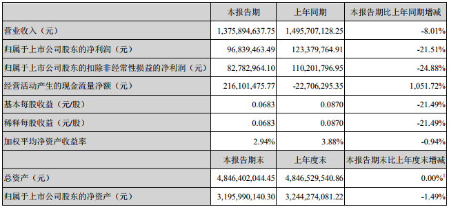滄州明珠 滄州明珠