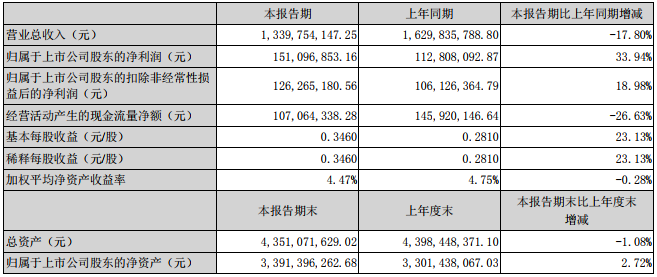 當升科技 當升科技