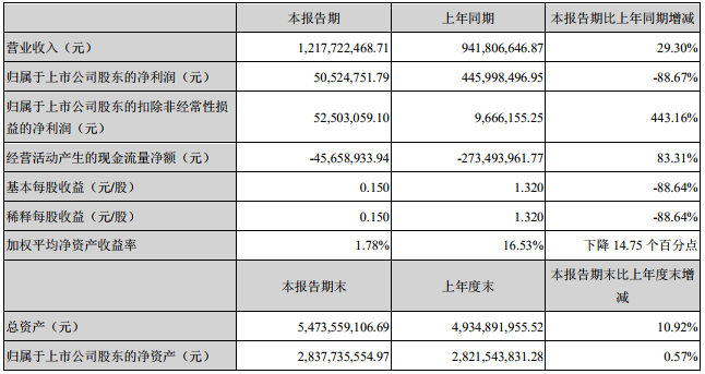 天賜材料 天賜材料