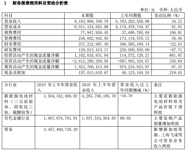 華友鈷業