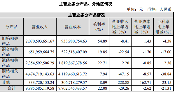 洛陽鉬業