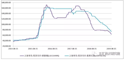 數據來源：同花順iFind，五礦經研院
