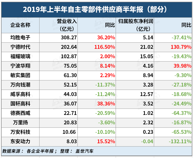 都說燃油車退出進入倒計時 可該拿什么支撐無燃油車時代到來？
