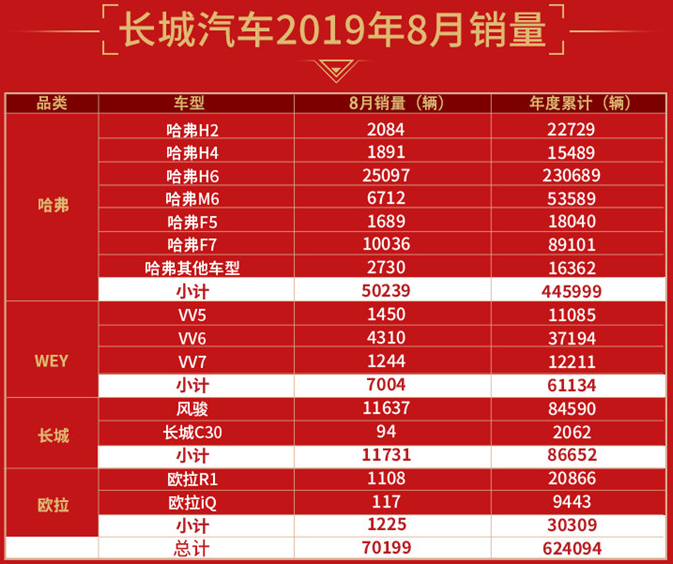圖片來源：長城汽車