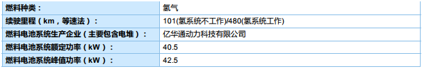 新能源汽車推廣應用推薦車型目錄（2019年第8批）