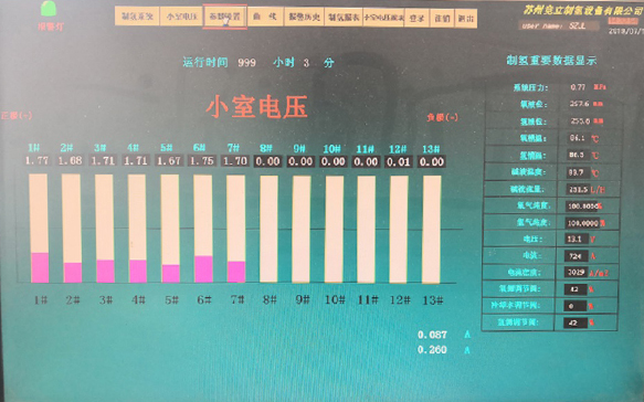 大連化物所開發新一代電解水催化劑 規模化電解水制氫效率提升