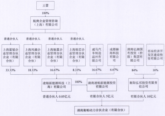 王蕾 王蕾